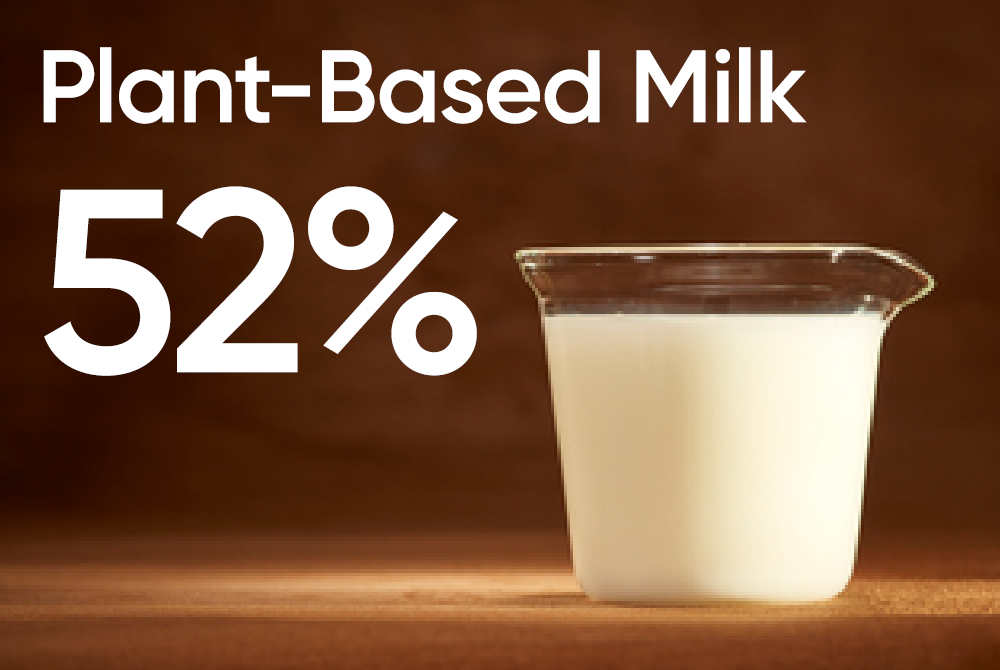 Food statistics